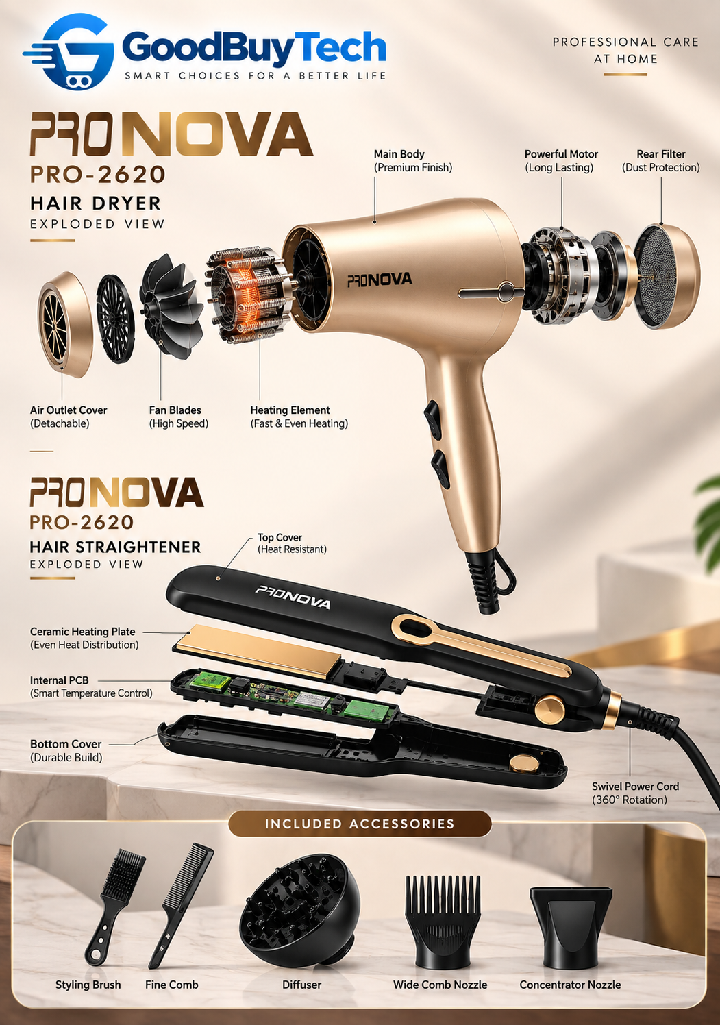 PRONOVA PRO-2620 Professional Hair Dryer & Hair Straightener Set |